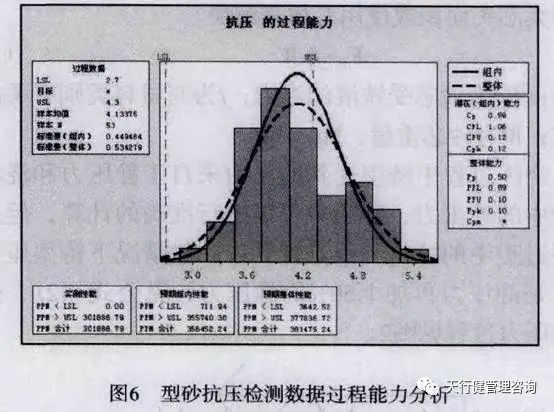 六西格瑪分析工具在型砂抗壓檢測(cè)中的應(yīng)用
