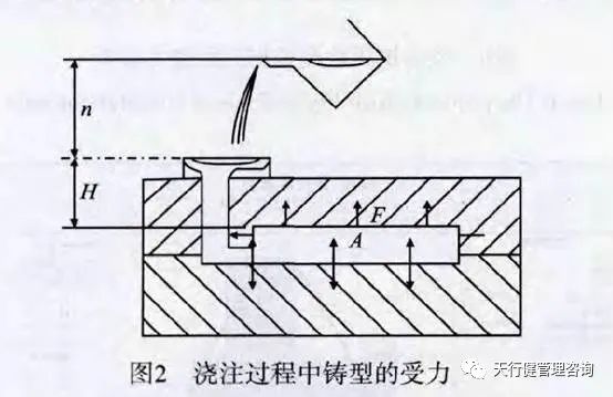 六西格瑪分析工具在型砂抗壓檢測(cè)中的應(yīng)用