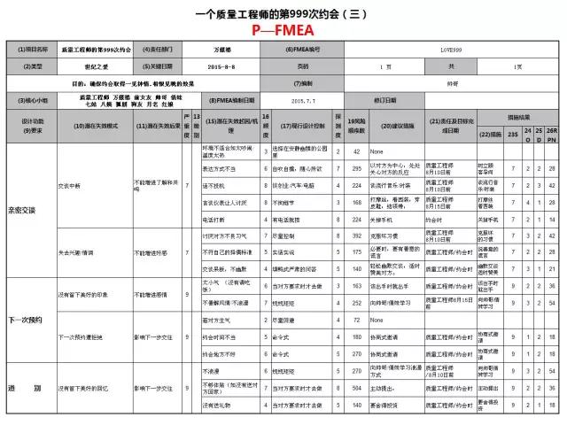 被拒絕？不存在的，FMEA幫你提高約會成功率
