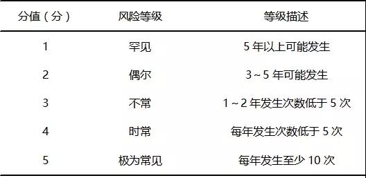 基于FMEA預(yù)防兒科門診錯(cuò)誤給藥