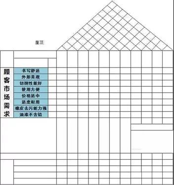 QFD質(zhì)量功能展開(kāi)8步法