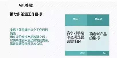 QFD質(zhì)量功能展開(kāi)8步法