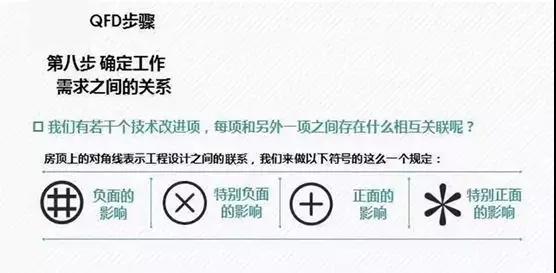 QFD質(zhì)量功能展開(kāi)8步法