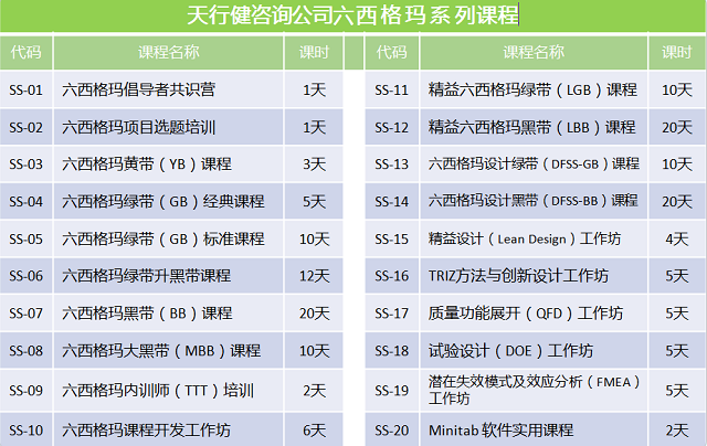 【培訓】六西格瑪黑帶實戰訓練營喊你來學習!