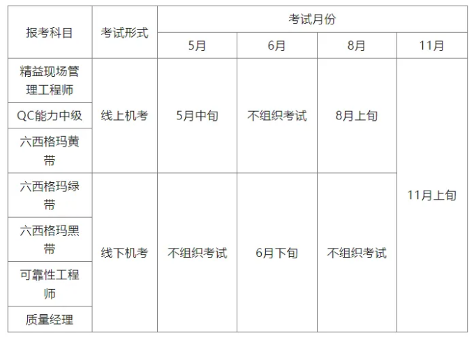重磅！2025年中國(guó)質(zhì)量協(xié)會(huì)六西格瑪考試新規(guī)來(lái)襲