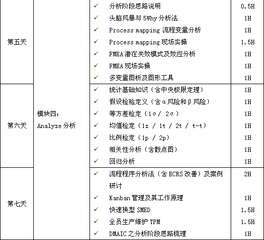 六西格瑪綠帶培訓，瞬間點亮你的品質生活！