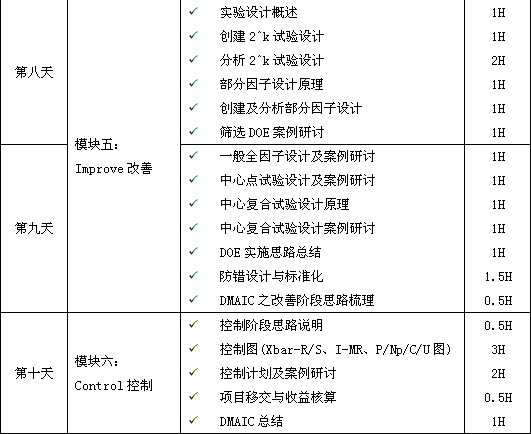 六西格瑪綠帶培訓，瞬間點亮你的品質生活！
