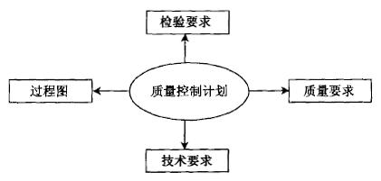 質(zhì)量功能展開(QFD)的四個階段