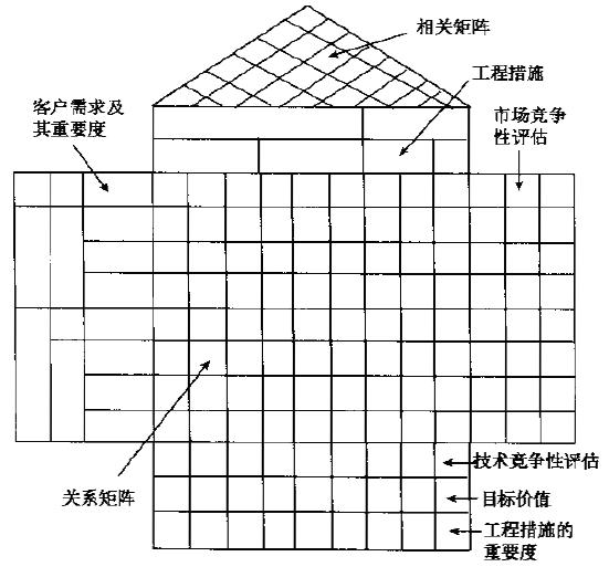 什么是質量屋？