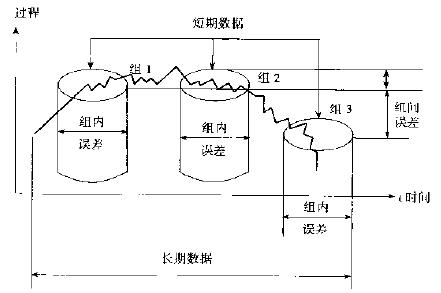 六西格瑪測(cè)量階段的常用工具