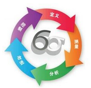 企業在實施完精益六西格瑪項目后的補充建議有哪些？