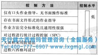 六西格瑪管理之控制計(jì)劃的應(yīng)用策略概述