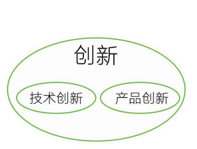 TRIZ理論對新材料業(yè)務(wù)戰(zhàn)略的啟示